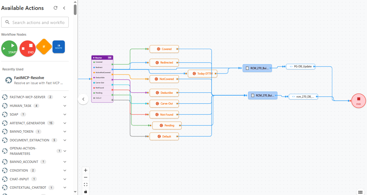 Governed branching workflow preview