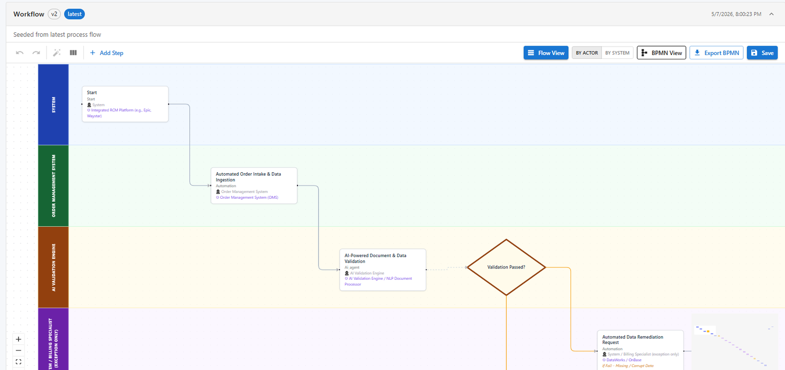 Generated workflow and swimlane preview